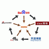 衡水吴磊:SEO外链技巧有哪些