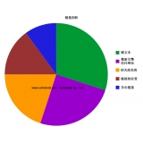 衡水搜道:怎么做seo外链