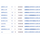 衡水米乐：SEO内容与外链哪个更重要